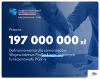 Niebieska grafika z napisem: "prawie 197 000 000 zł"
