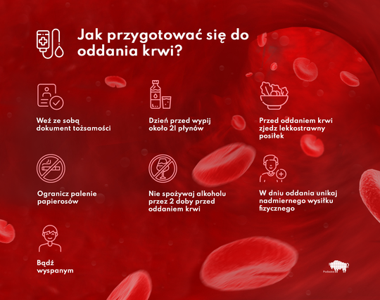 grafika opisująca jak przygotować się do oddania krwi