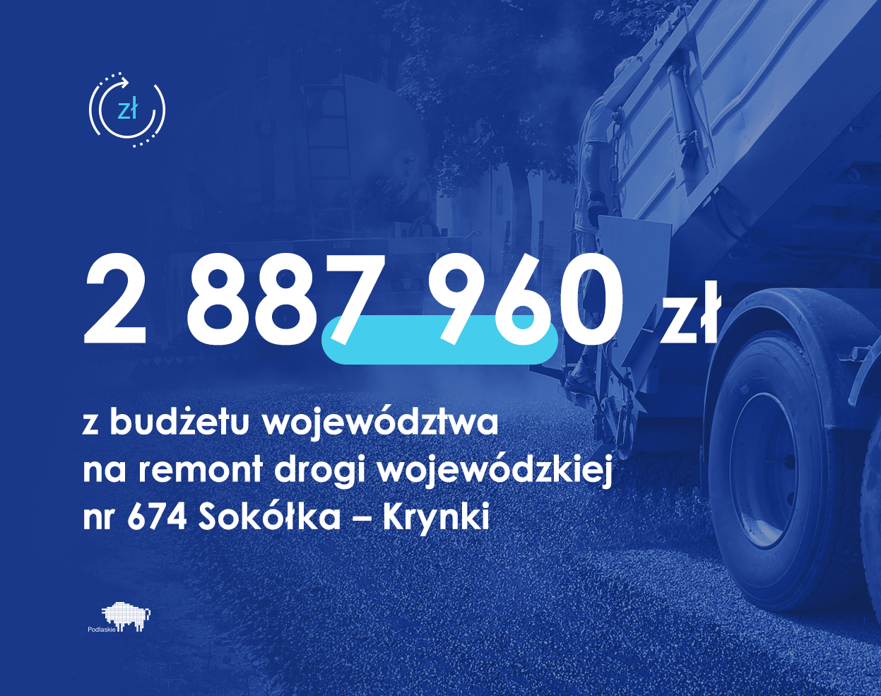 Grafika z napisem: 2 887 960 zł z budżetu  województwa na remont drogi wojewódzkiej nr 674 Sokółka-Krynki. W tle na niebiesko samochód.
