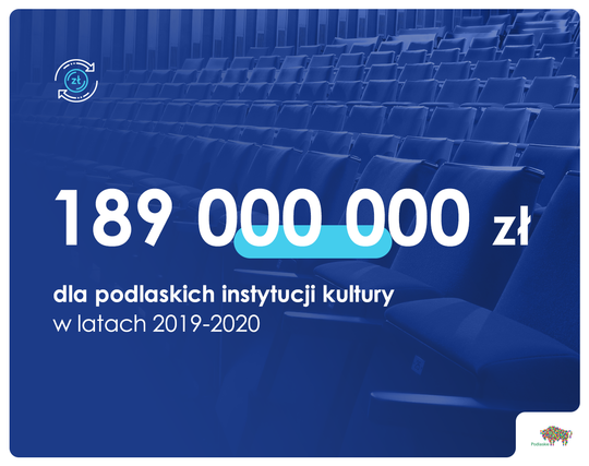 Grafika z napisem 189 000 000 dla poslakich instytucji kultury w latach 2019-2020