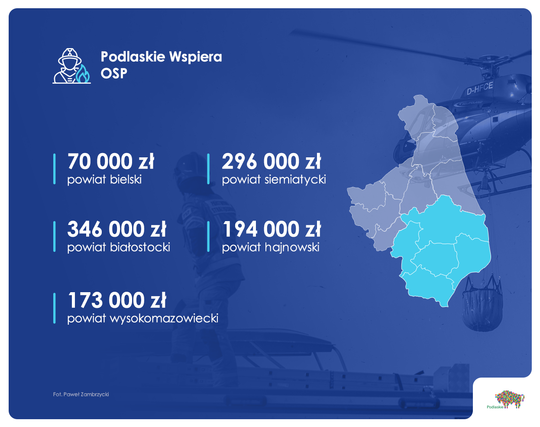 Infografika informująca o kwotach przekazanych na rzecz OSP w poszczególnych powiatach