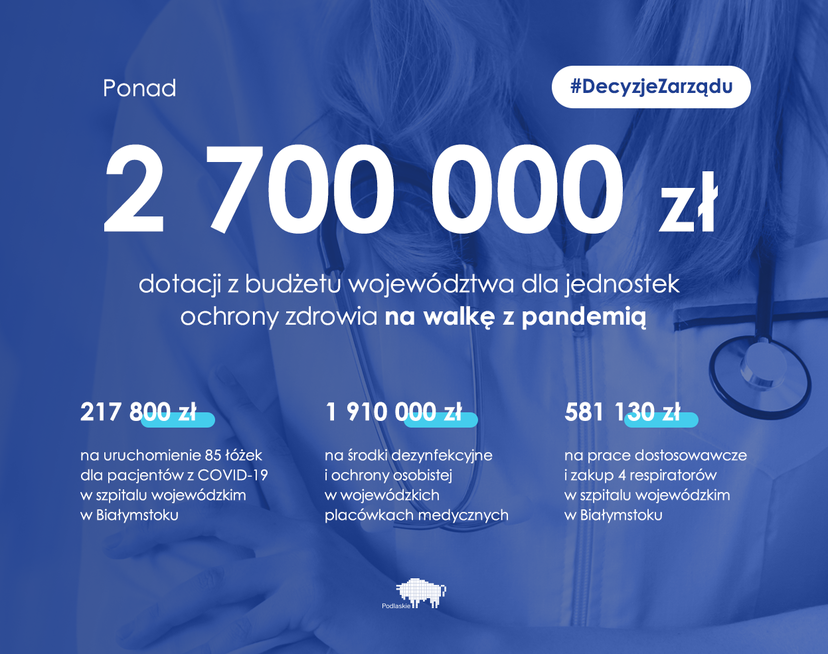 Grafika - kwota 2, 7 mln zł dofinansowania na wsparcia