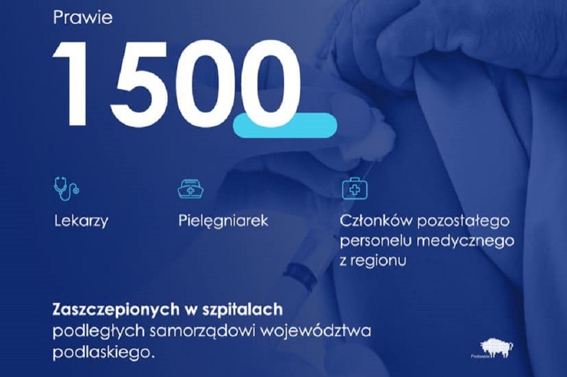 Grafika informacyjna na temat  zaszczepienia 1500 lekarzy