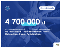 Grafika informująca o dotacji w kwocie 4 mln 700 tys. zł na EcoCentrum Kompetencji