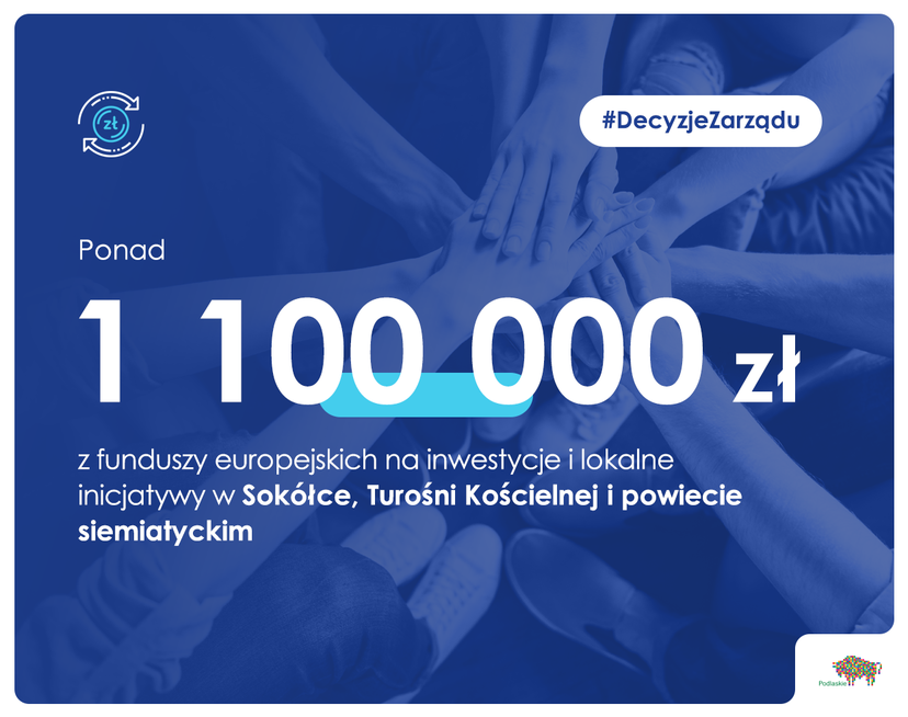 Grafika  1 100 000 z funduszy europejskich na inwestycje loklane i inicjatywy w Sokółce, Turosni Kościelnej i powiecie siemiatyckim