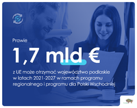Informacja o tym, że Podlaskie może otrzymać prawie 1,7 mld euro. W tle uśmiechnięci ludzie w niebieskich barwach.