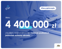 Niebieskie tło, napis blisko 4400000 zł z budżetu województwa na wsparcie podlaskich jednostek ochrony zdrowia